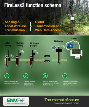 Design de Brochure par uk pour ce projet | Design : #2606671