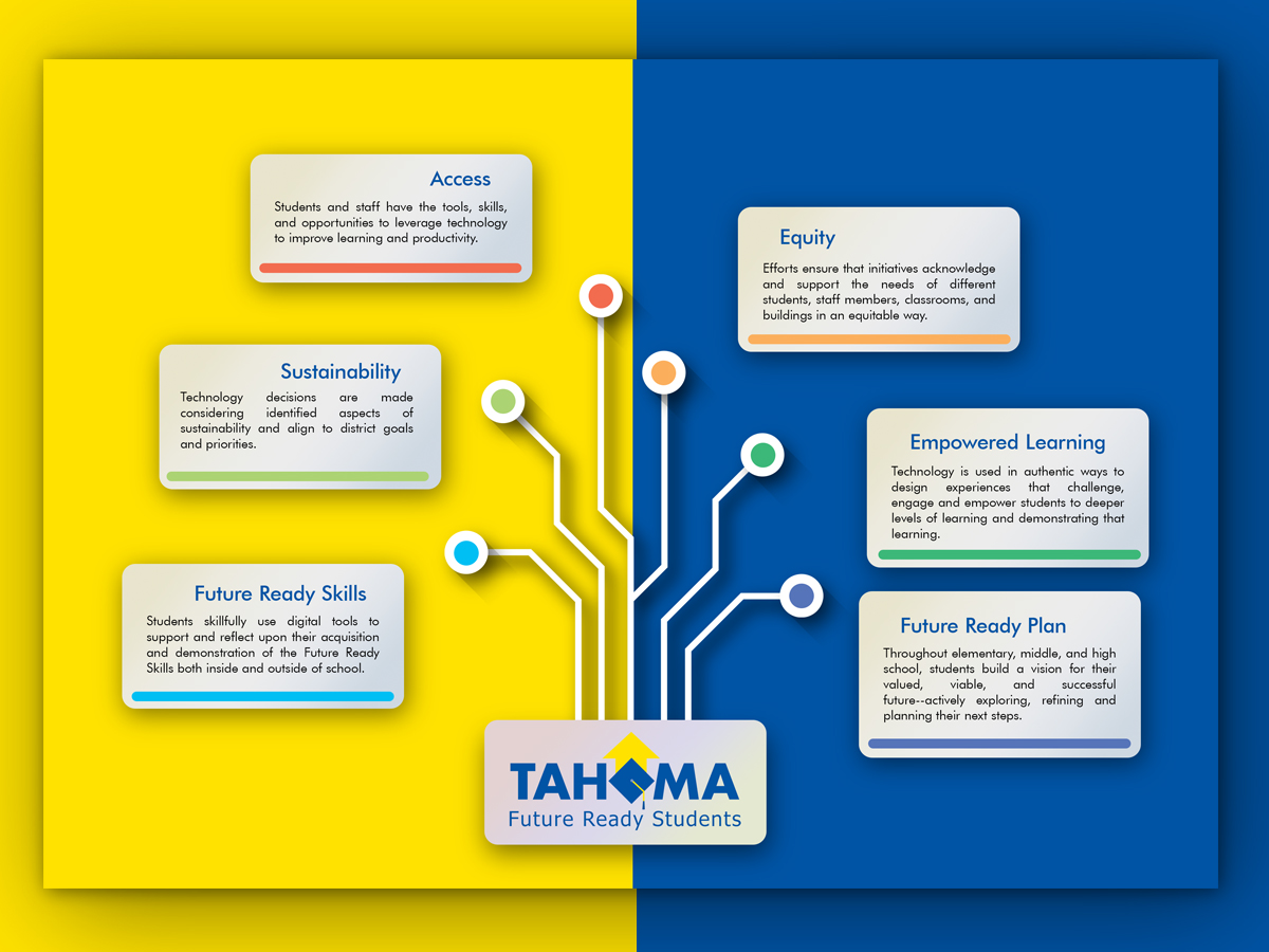 Design Graphique par Brianm pour ce projet | Design #20649093