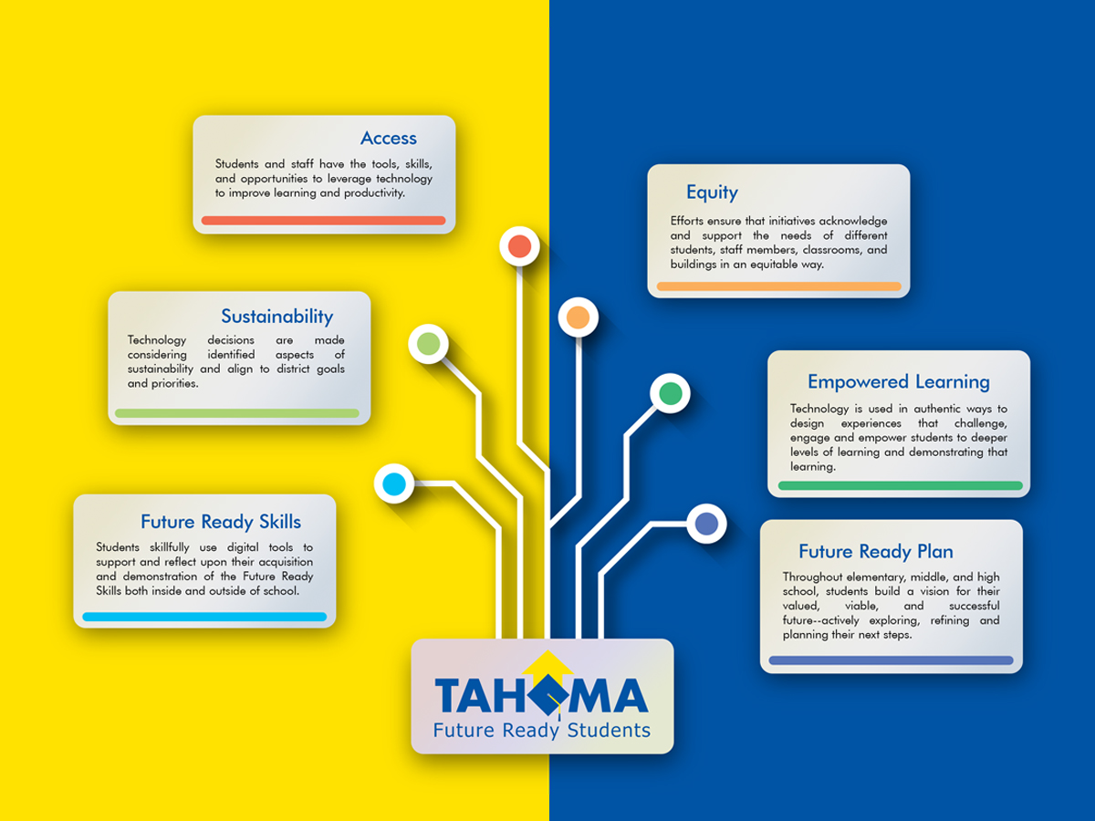 Design Graphique par Brianm pour ce projet | Design #20649095