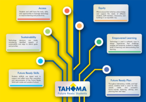 Design Graphique par Brianm pour ce projet | Design : #20649098