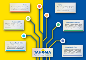 Design Graphique par Brianm pour ce projet | Design : #20649099