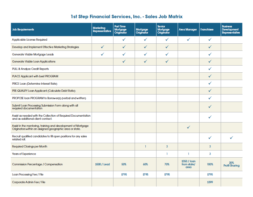 Flyer Design by vinz for 1st Step Financial Services, Inc. | Design #14924728