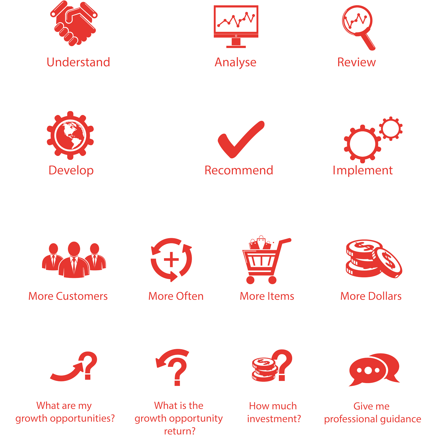 Diseño Con Ícono por uk para Continuum Commerce Pty Ltd | Diseño #14949237