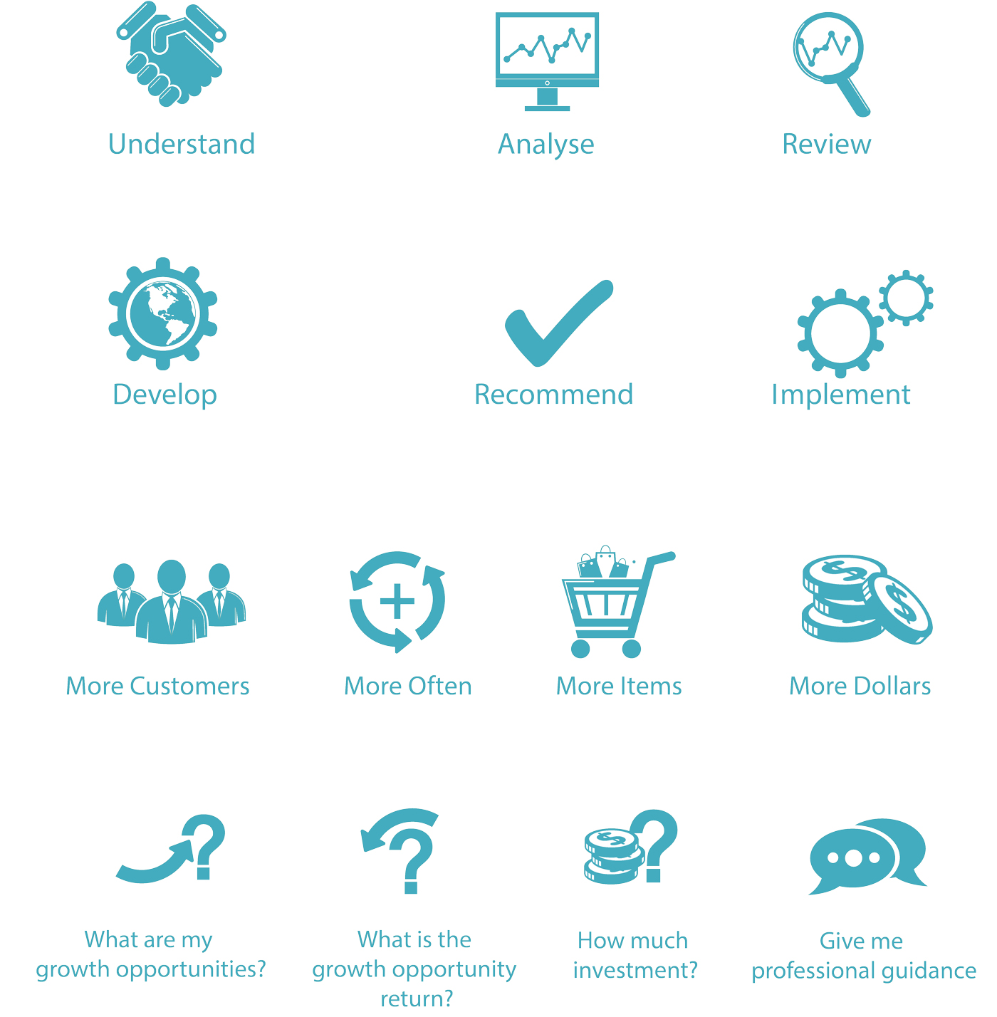 Icon-Design von uk für Continuum Commerce Pty Ltd | Design #14949239