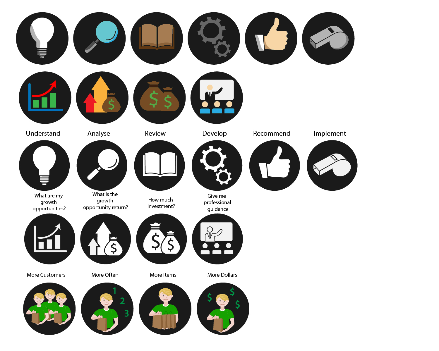 Diseño Con Ícono por DesignerGuide para Continuum Commerce Pty Ltd | Diseño #14986360