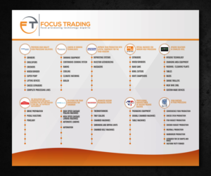 Signage Design by Designers Hub for Focus Trading | Design: #15058773