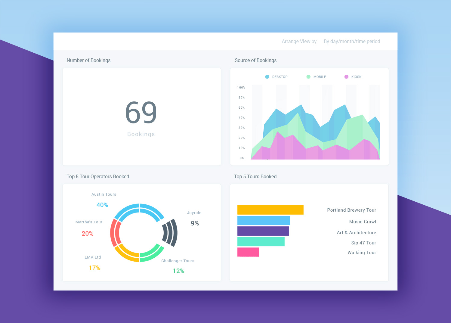 App Design by eMango for OnceThere | Design #15020843