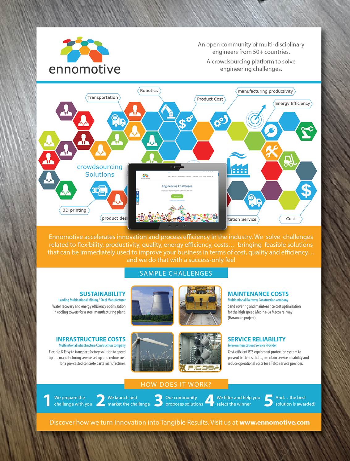 Design de Flyer par Alexandar pour ennomotive | Design #15028124