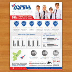 Flyer Design by debdesign for ASPIRA | Design: #15043956