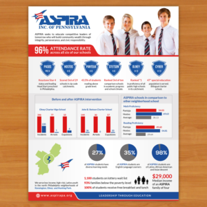 Flyer Design by debdesign for ASPIRA | Design: #15043957