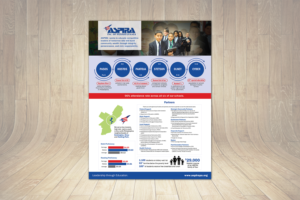 Educational statistics and graphics for Philadelphia Charter School Network