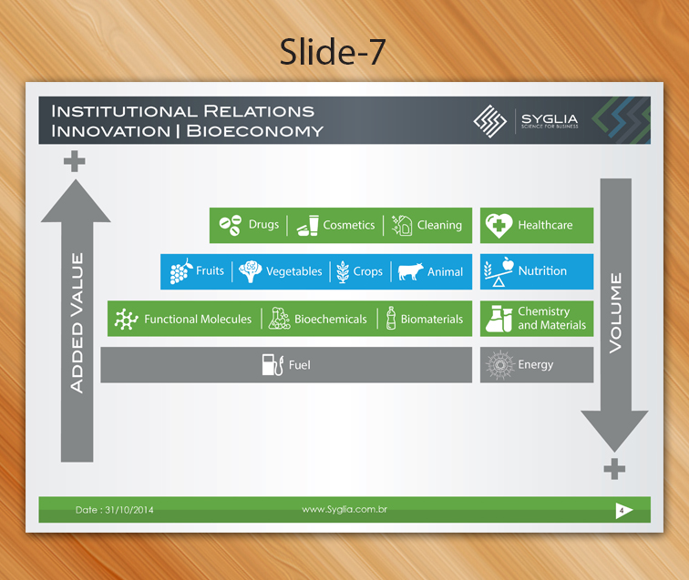 PowerPoint Design by Sarmishtha Chattopadhyay_loginchange for Syglia | Design #15158075