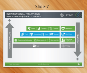 PowerPoint Design by Sarmishtha Chattopadhyay_loginchange for Syglia | Design: #15158075