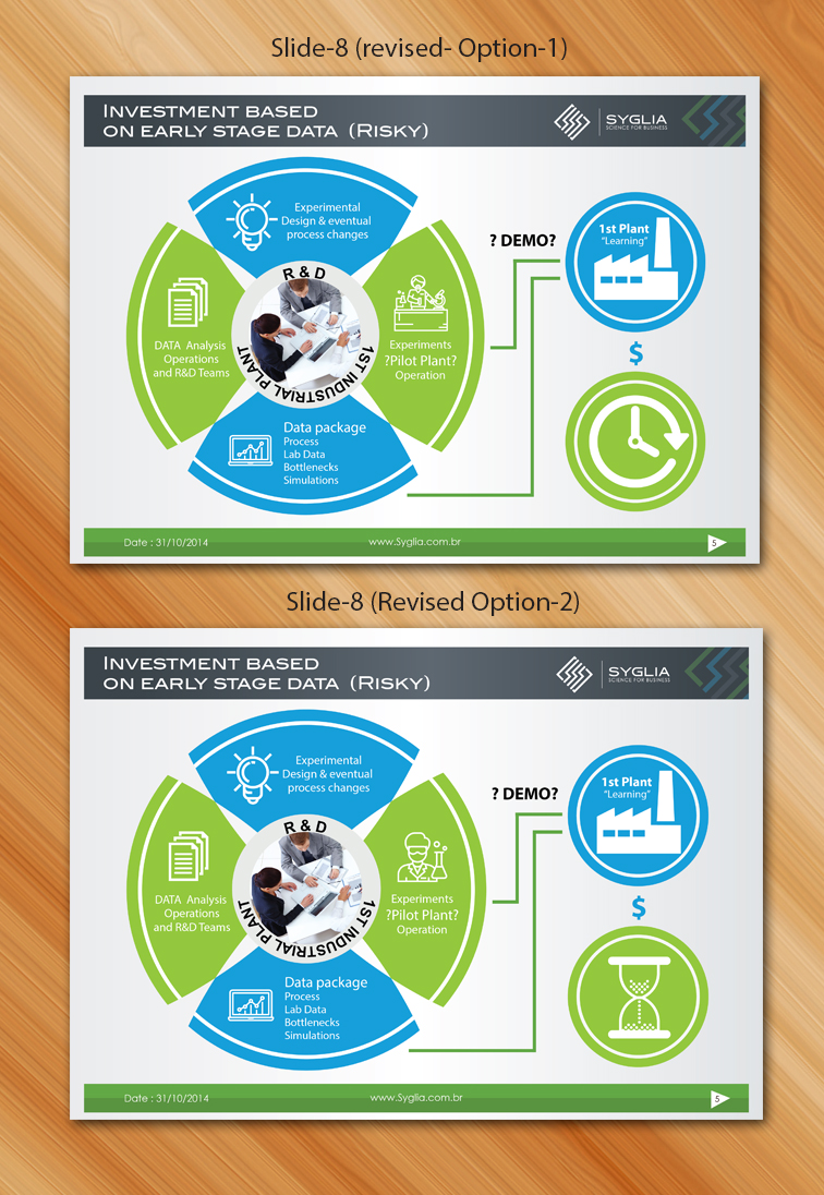 PowerPoint Design by Sarmishtha Chattopadhyay_loginchange for Syglia | Design #15162018