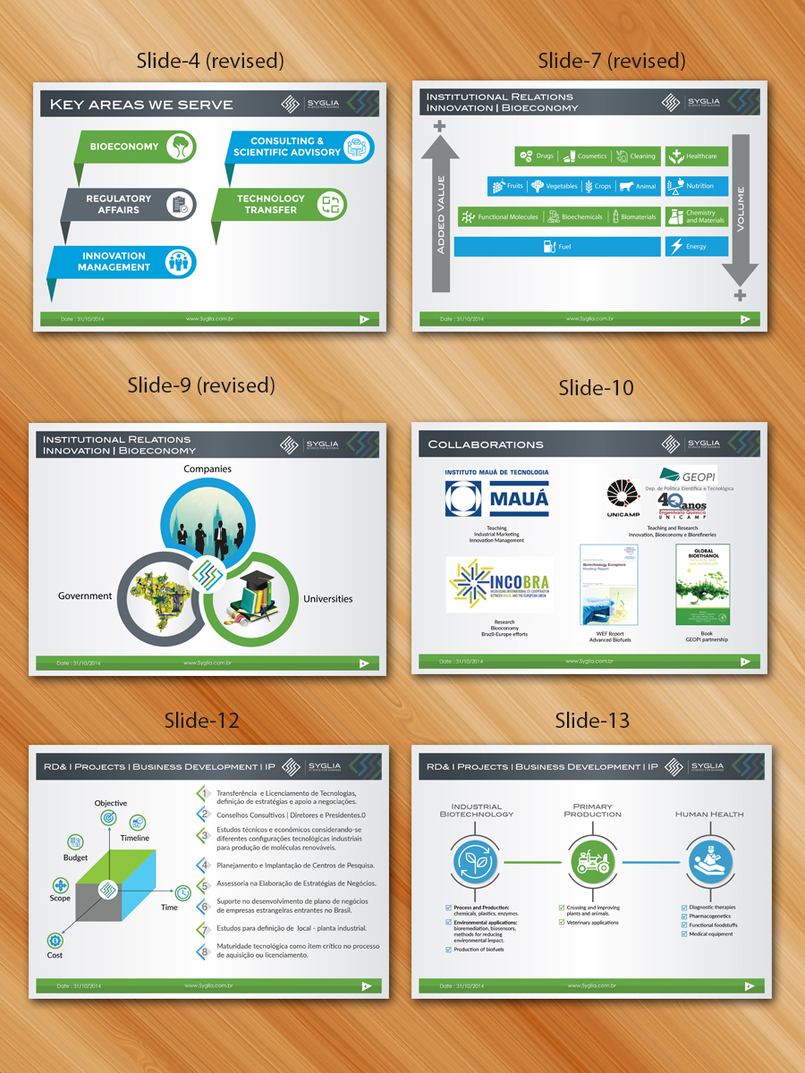 Diseño de PowerPoint por Sarmishtha Chattopadhyay_loginchange para Syglia | Diseño #15169339