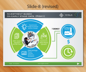 PowerPoint Design by Sarmishtha Chattopadhyay_loginchange for Syglia | Design: #15169405