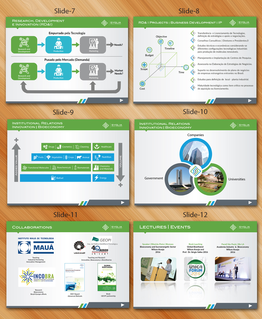 PowerPoint Design by Sarmishtha Chattopadhyay_loginchange for Syglia | Design #15187920