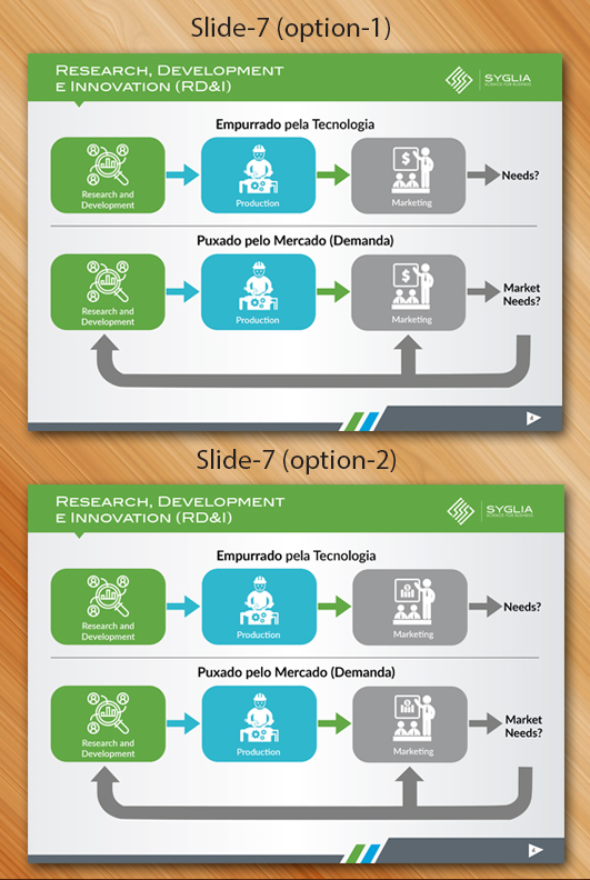 PowerPoint Design by Sarmishtha Chattopadhyay_loginchange for Syglia | Design #15189772