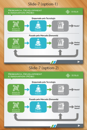 PowerPoint Design by Sarmishtha Chattopadhyay_loginchange for Syglia | Design: #15189772