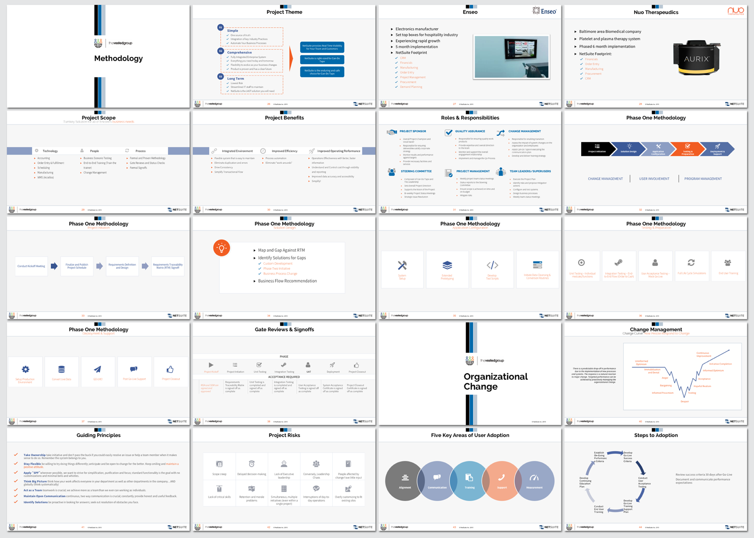 PowerPoint Design by agdesign for this project | Design #15149266