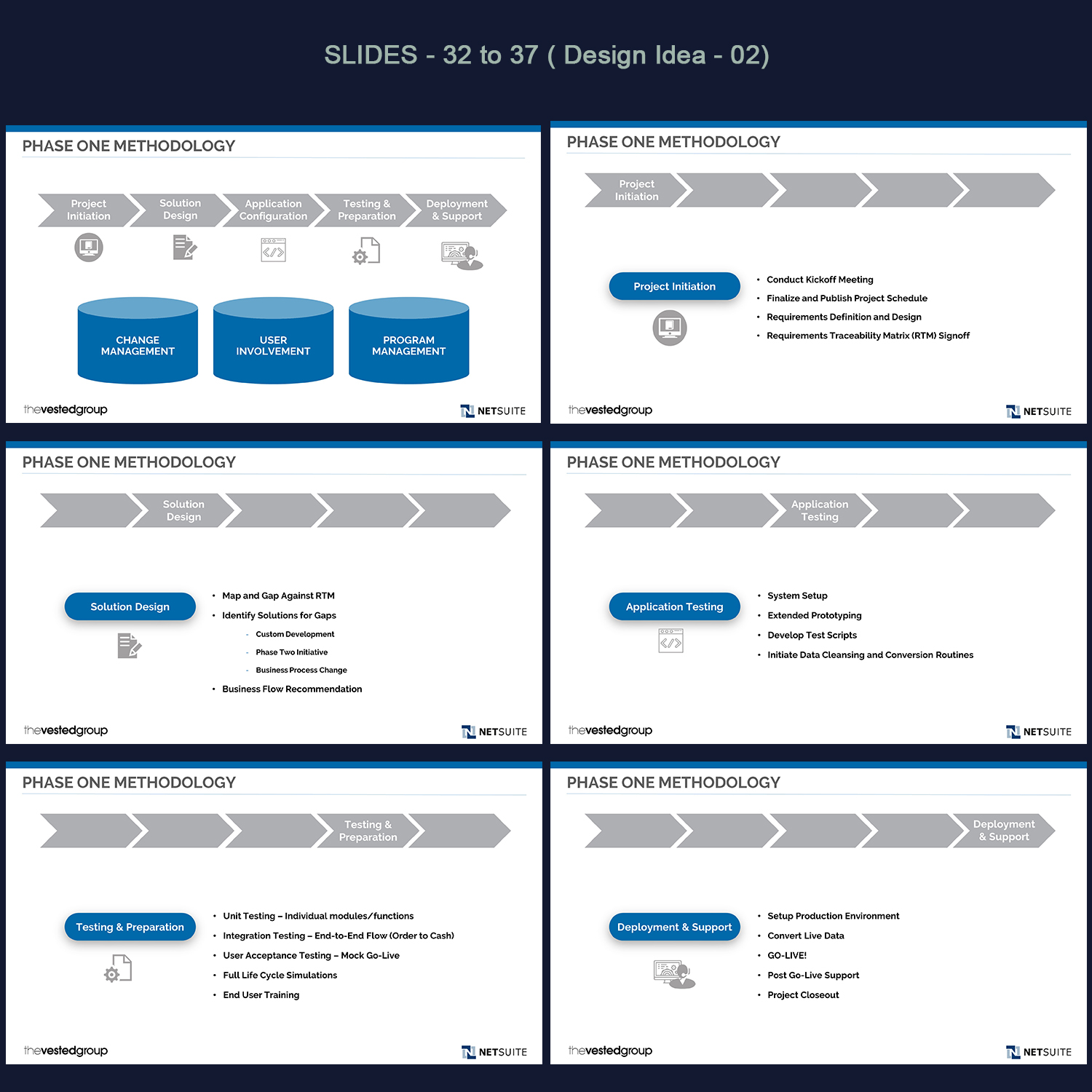 Diseño de PowerPoint por Venkat para este proyecto | Diseño #15182370