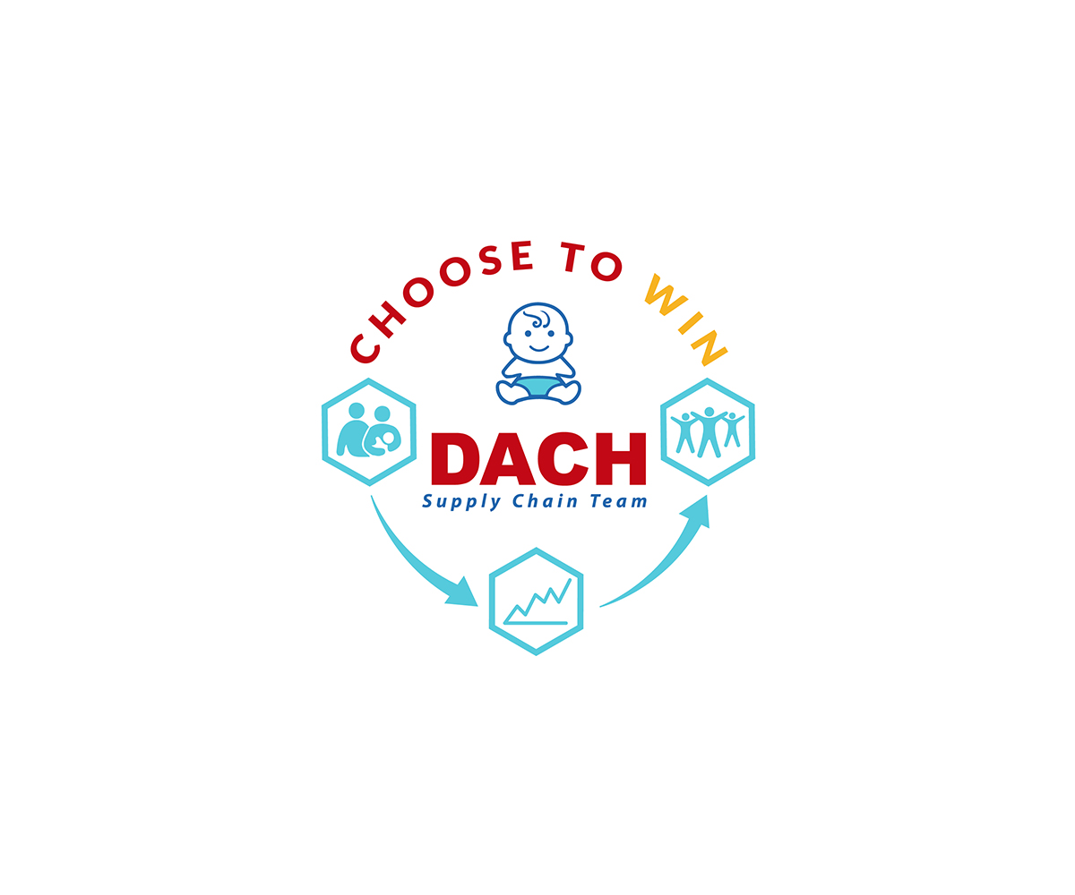 Logo Design by Prem_Kumar112 for Milupa Nutricia GmbH | Design #15202857