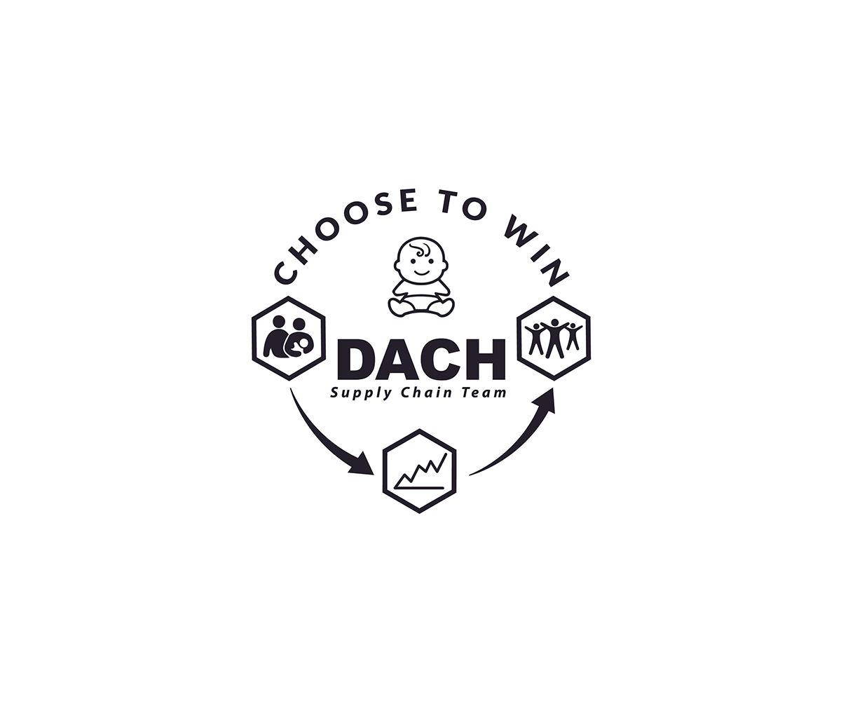 Logo Design by Prem_Kumar112 for Milupa Nutricia GmbH | Design #15202858