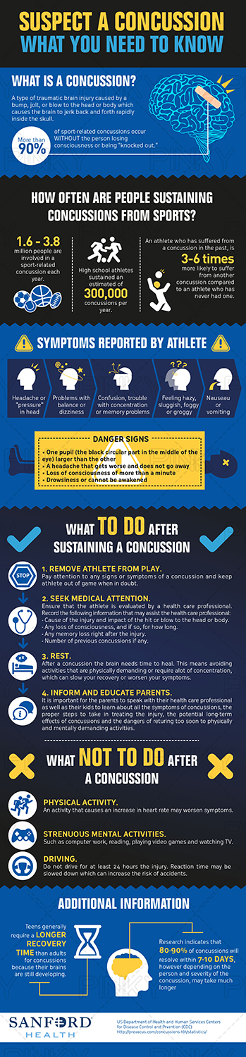 Infographic Design by Pinky  for BluSharkDigital | Design #15164052