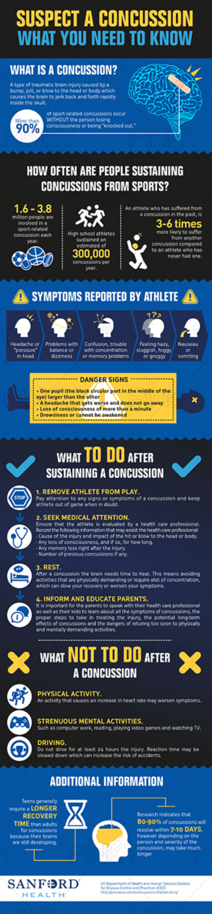 Infographic Design by Pinky 