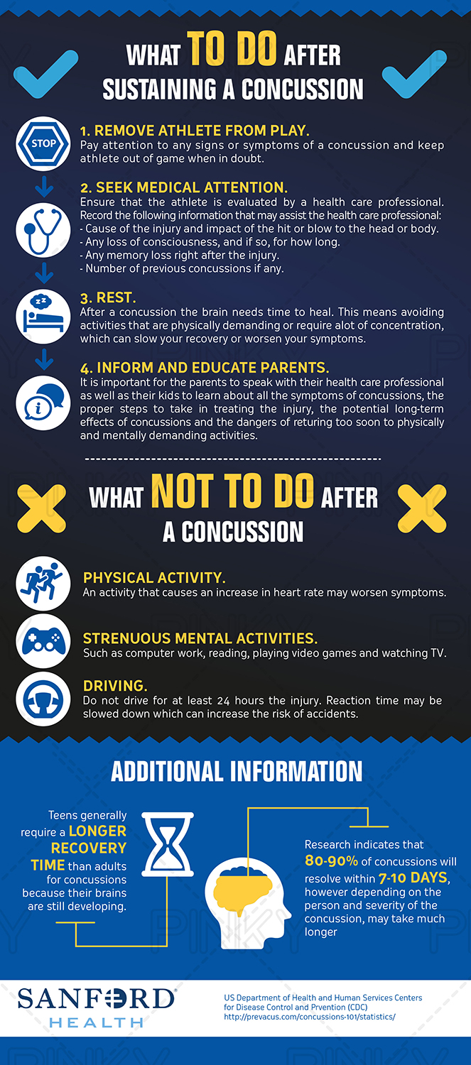Infographic Design by Pinky  for BluSharkDigital | Design #15164083