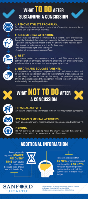 Tragos, Sartes & Tragos Concussion Infographic | Infographic Design by Pinky 