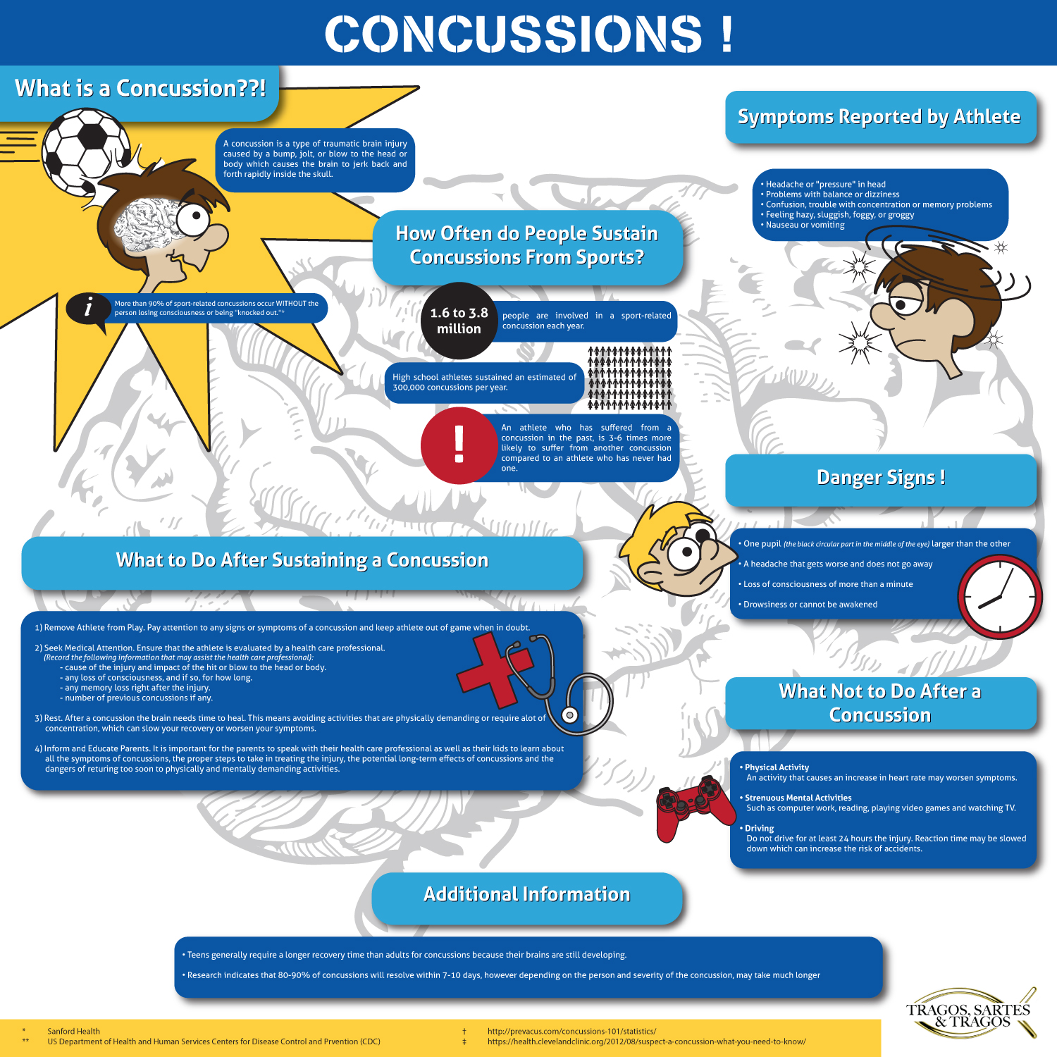Infografik-Design von Kings Bishop Design für BluSharkDigital | Design #15160349