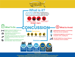 Infografik-Design von MindCraft Design für BluSharkDigital | Design #15171603