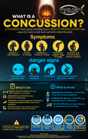 Infographic Design by MindCraft Design