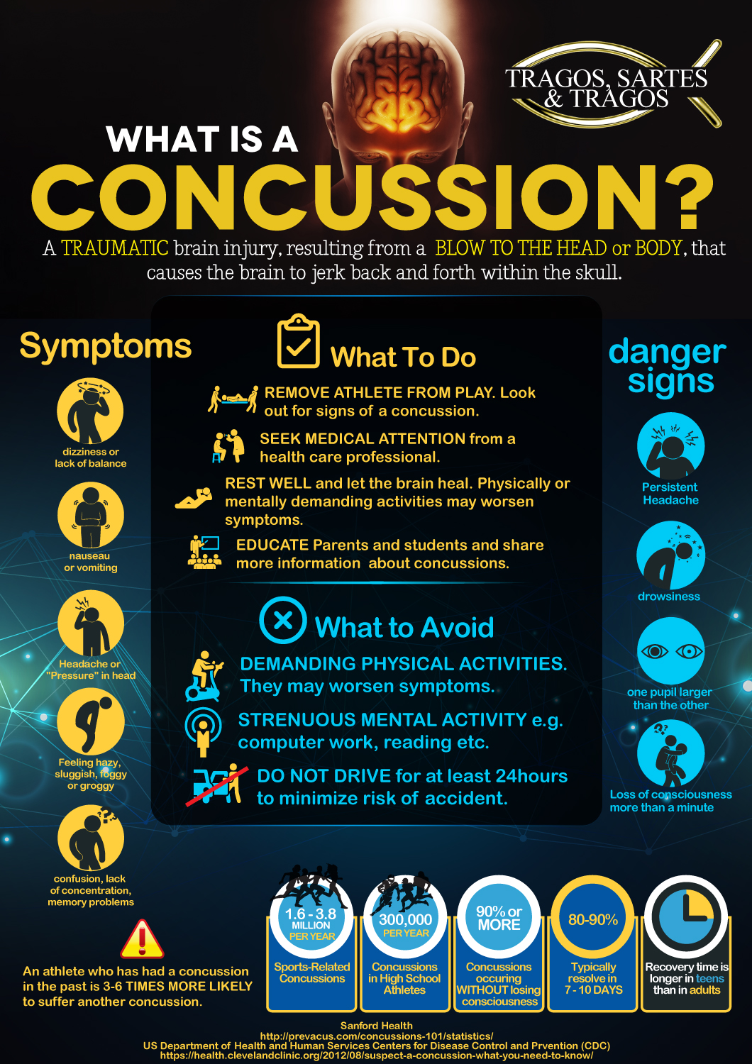 Infographic Design by MindCraft Design for BluSharkDigital | Design #15182162