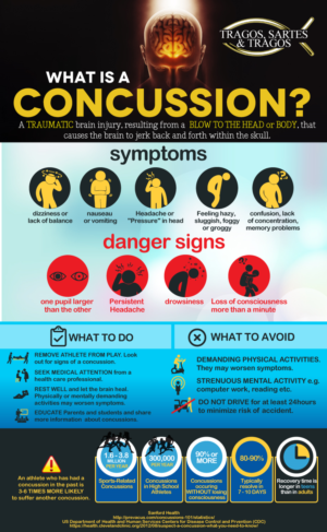 Infographic Design by MindCraft Design for BluSharkDigital | Design: #15182193