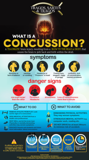 Infographic Design by MindCraft Design for BluSharkDigital | Design: #15182195