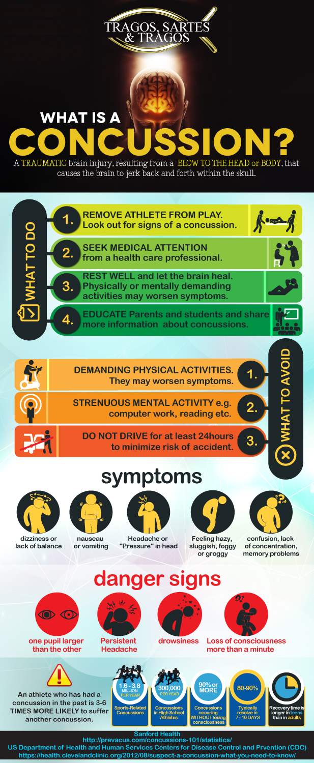 Infographic Design by MindCraft Design for BluSharkDigital | Design #15183327