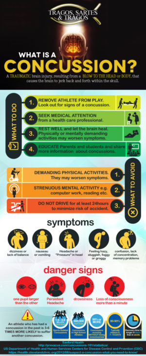 Infographic Design by MindCraft Design for BluSharkDigital | Design: #15183327