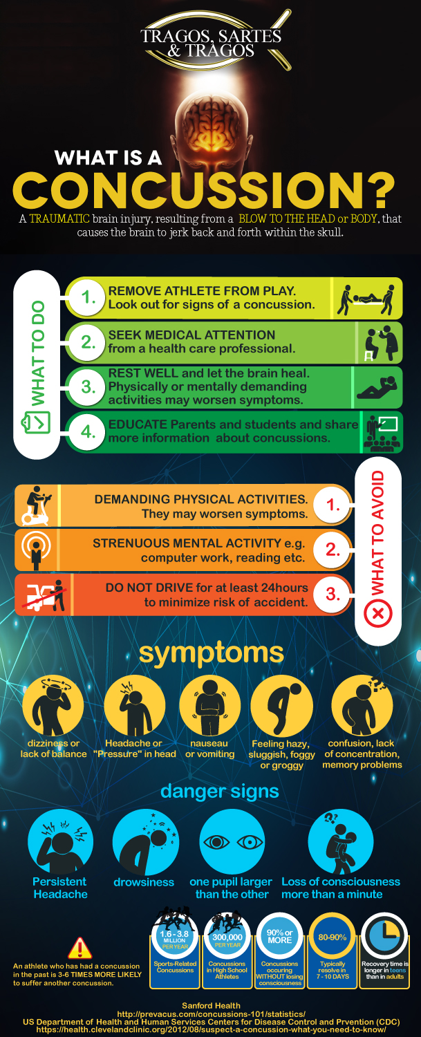 Infographic Design by MindCraft Design for BluSharkDigital | Design #15183328