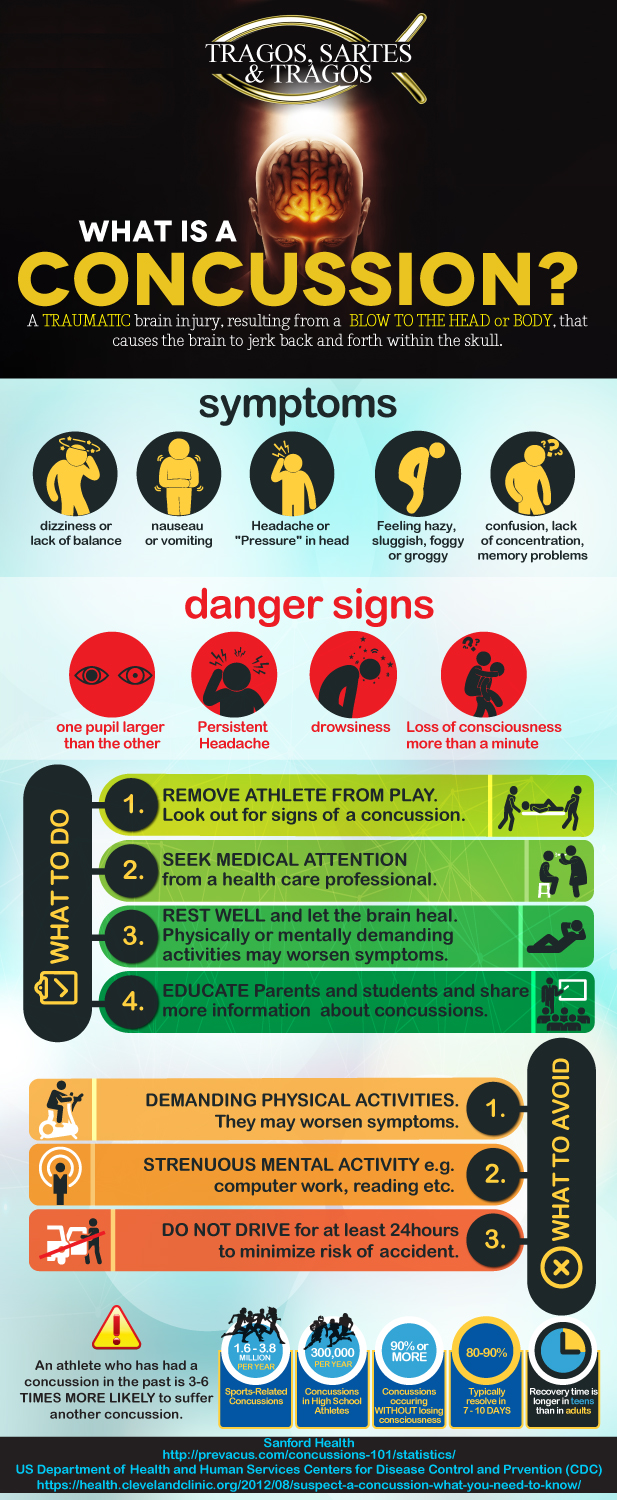 Infographic Design by MindCraft Design for BluSharkDigital | Design #15184432