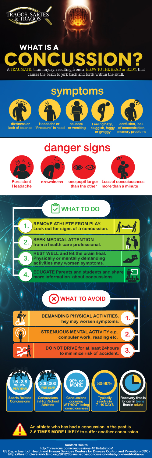 Infographic Design by MindCraft Design for BluSharkDigital | Design #15193376