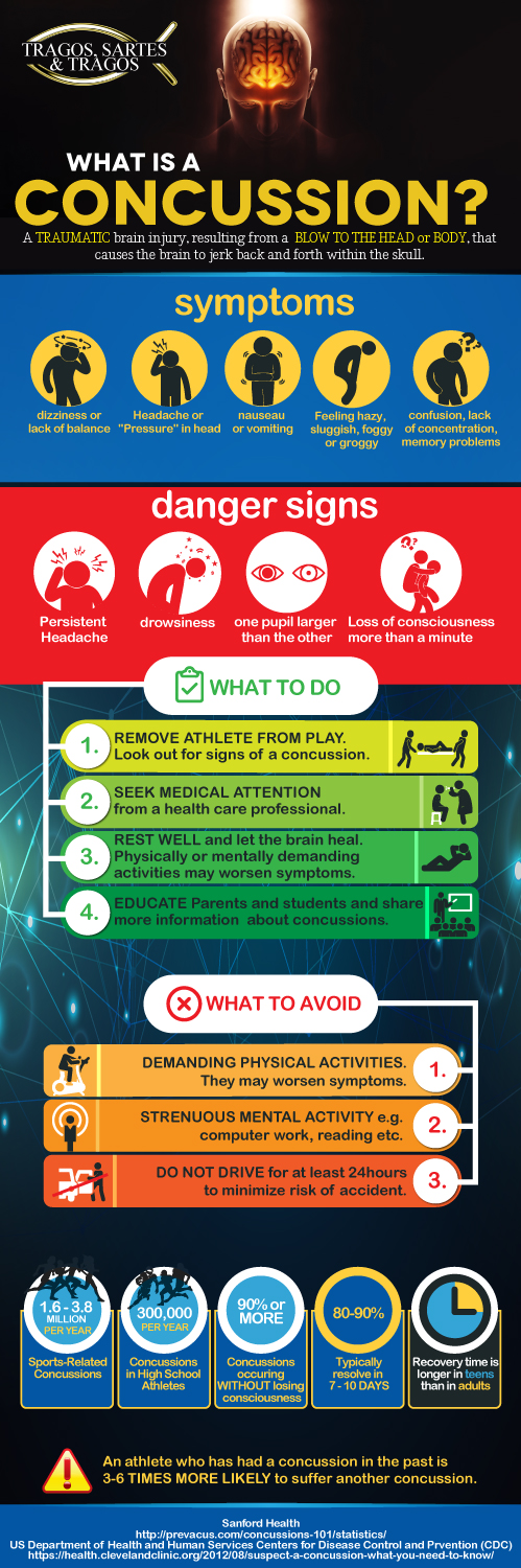 Infographic Design by MindCraft Design for BluSharkDigital | Design #15193377