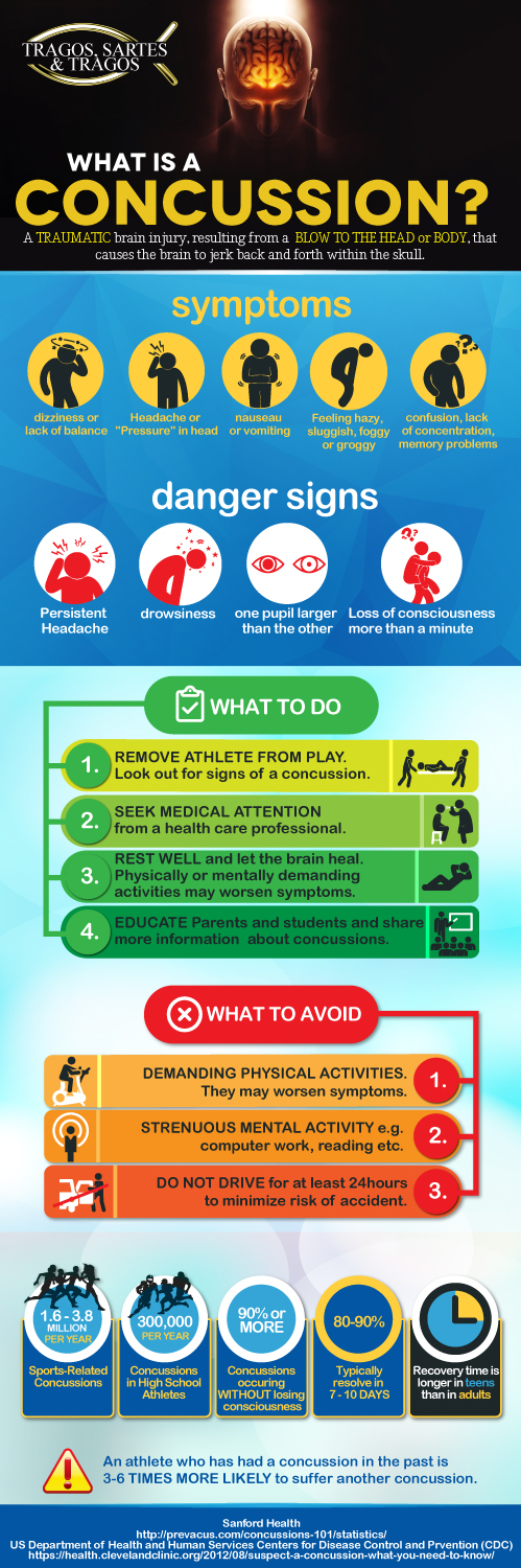 Infographic Design by MindCraft Design for BluSharkDigital | Design #15193516