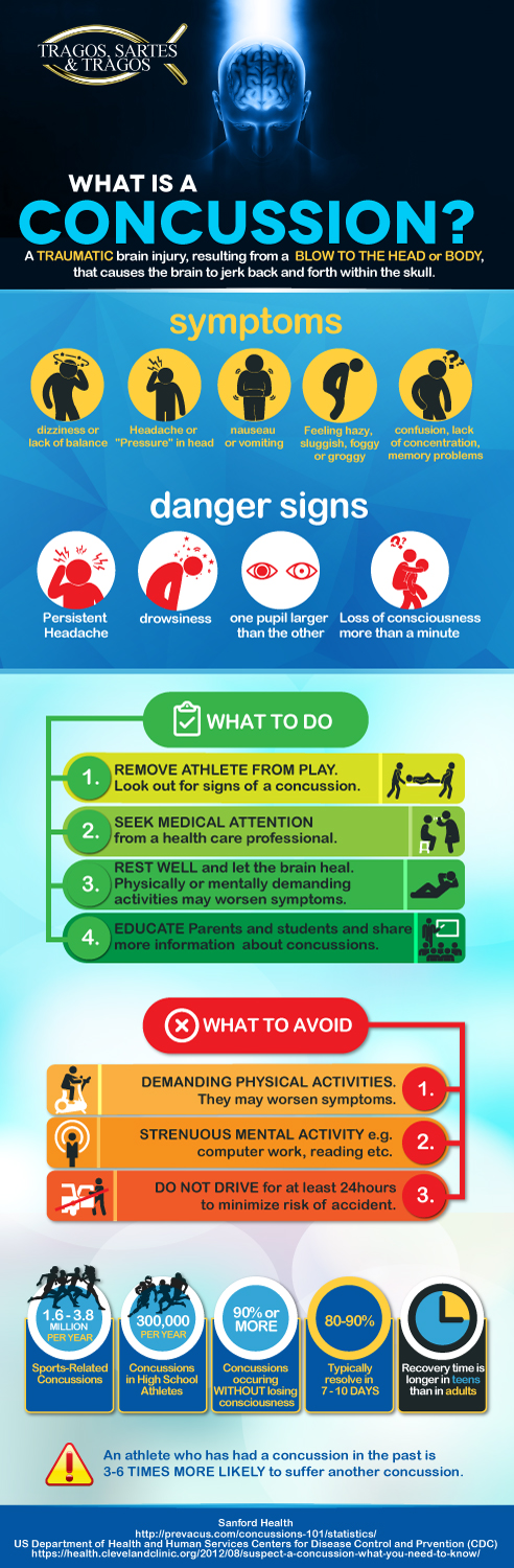 Infographic Design by MindCraft Design for BluSharkDigital | Design #15193790