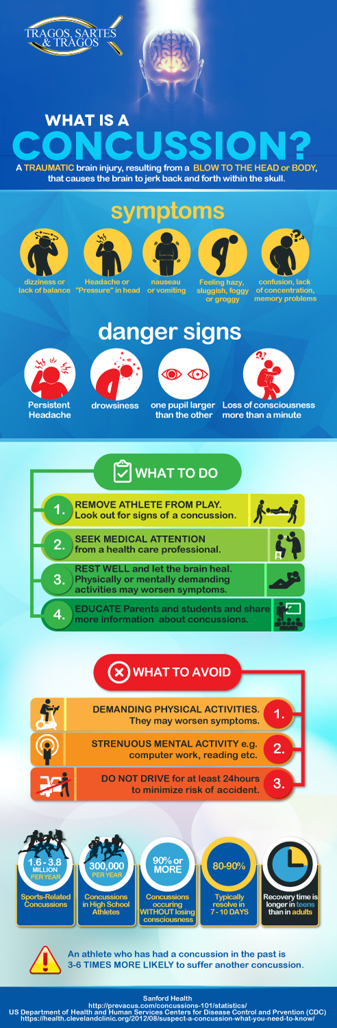 Infographic Design by MindCraft Design for BluSharkDigital | Design #15193791
