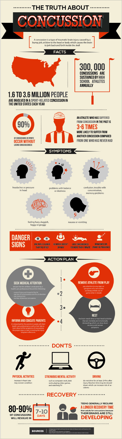 Infographic Design by sherlock_h for BluSharkDigital | Design #15160515