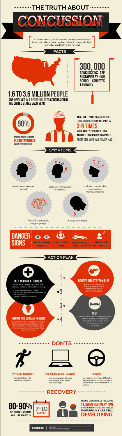 Infographic Design by sherlock_h for BluSharkDigital | Design #15160539