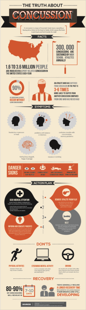 Diseño Infográfico por sherlock_h para BluSharkDigital | Diseño: #15160539