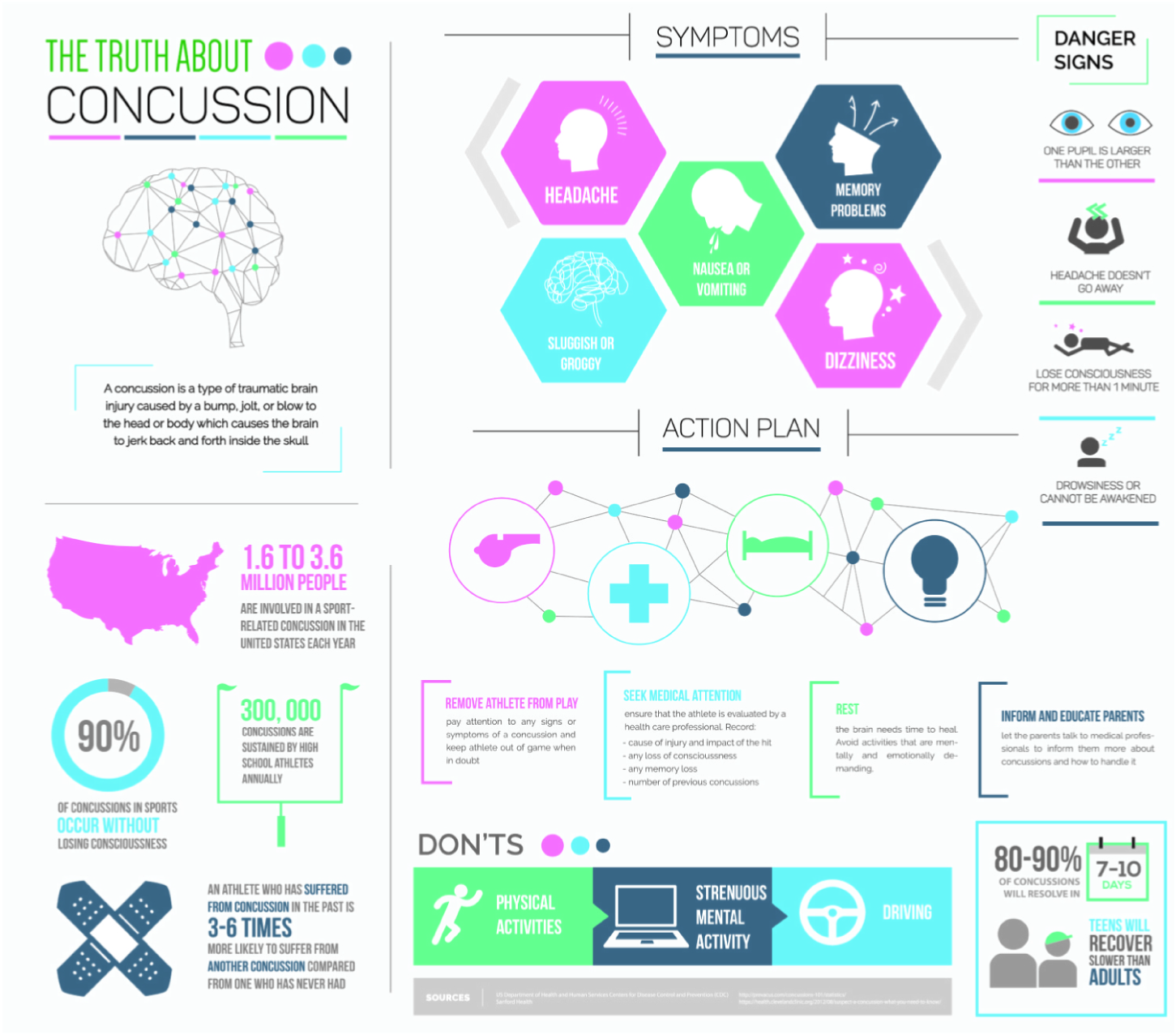 Infographic Design by sherlock_h for BluSharkDigital | Design #15173973